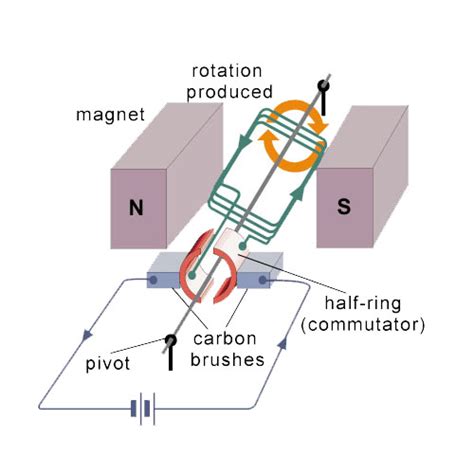 and motor Brushed - MOTOR