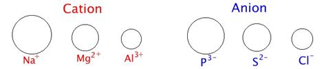 Inorganic chemistry