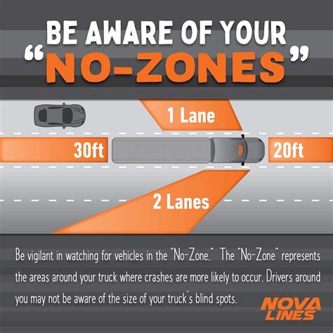 Be Aware of Your "No-Zone" - Nova Lines