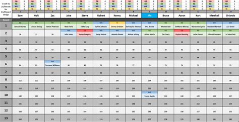 Fantasy Football Spreadsheet Template — db-excel.com