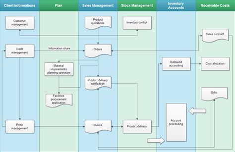 [DIAGRAM] Swim Lane Flow Diagram Example - MYDIAGRAM.ONLINE