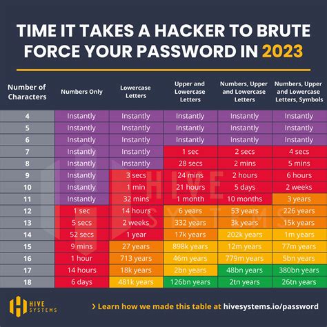 Password Length Matters In Security