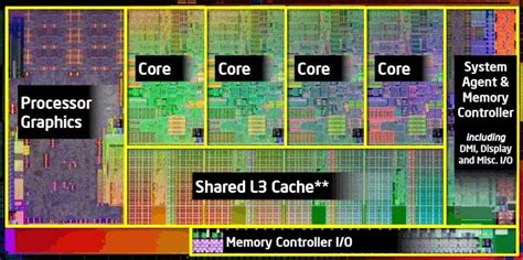 How Many CPU Cores Do You Need? [2024 Guide] - CPU Ninja