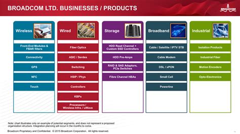 BROADCOM CORP - FORM 8-K - EX-99.3 - May 28, 2015