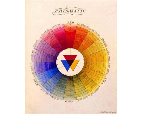 Color Wheel Chart - majorlasopa