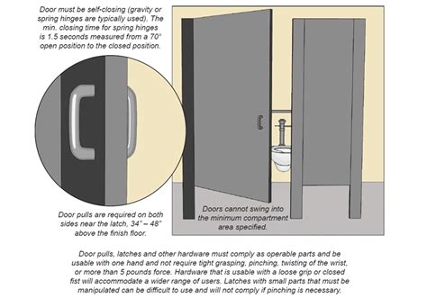 SOLVING THE ADA DOOR HANDLE CONUNDRUM — Waterson Multi-function Closer ...