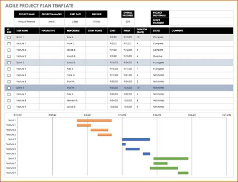 Erp Implementation Project Plan Template Excel Templates-2 : Resume Examples