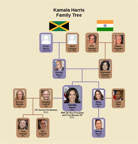 Kamala Harris Family