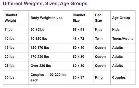 The Science Behind Weighted Blankets: How Do They Work?