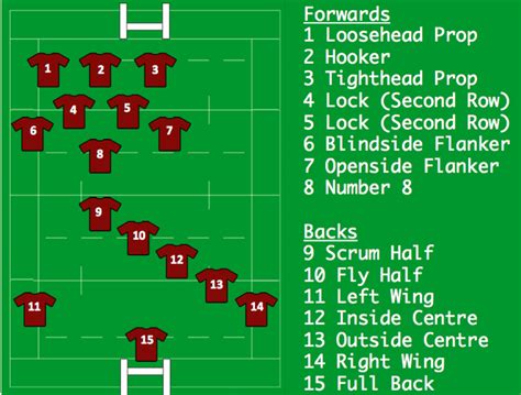 Rugby positions explained | Zululand Observer