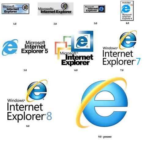 Internet Explorer Logo Evolution | Internet logo, Logo evolution, Web design logo