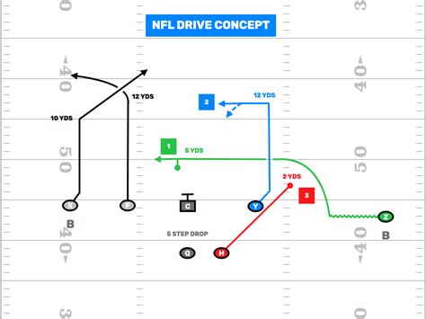 7v7 Flag Football Plays - 9 NFL Concepts - FirstDown PlayBook