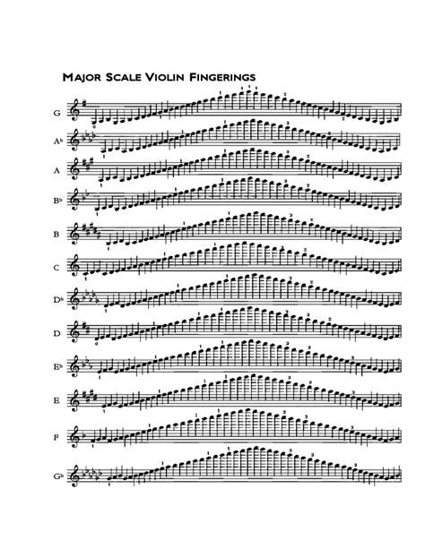 What is the range of a violin – q a – Artofit