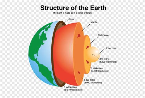 [DIAGRAM] Celestial Sphere And Earth Diagram - MYDIAGRAM.ONLINE