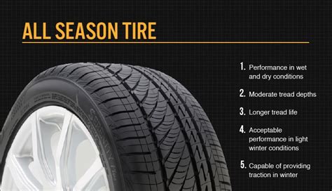 Summer Tires vs. All-Season Tires