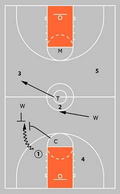 Your Guide to the 1-3-1 Zone Defense - Videos, Drills & Tips