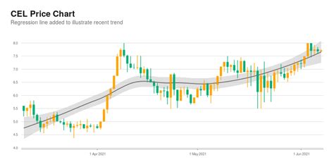 Celsius Crypto Stock Price : Celsius Network Review 2021 Review ...