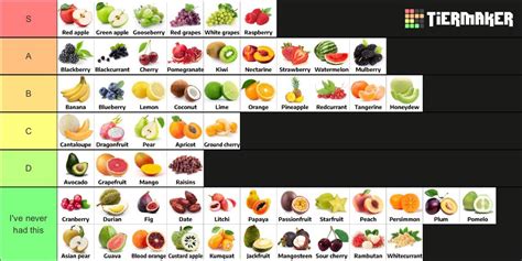 Another fruit tier list (the correct one) : r/teenagers