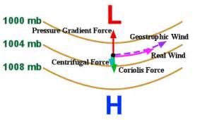 Gradient Wind: non-geostrophic winds which blow parallel to isobars