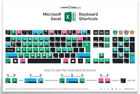 Microsoft excel 2011 mac keyboard shortcuts - thunderkop