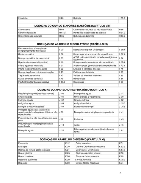 tabela cid by margareth Ministro - Issuu