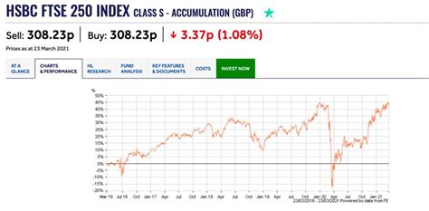 How to Invest in the FTSE 250 UK in January 2025