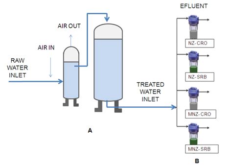 Natural Zeolites in Water Treatment – How Effective is Their Use | IntechOpen