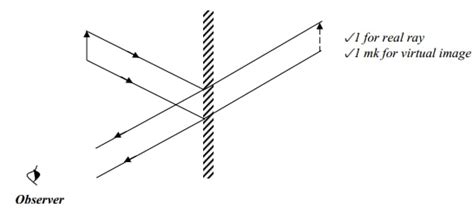 Reflection at Curved Surfaces and Spherical Surfaces Questions and Answers - Physics Form 2 ...