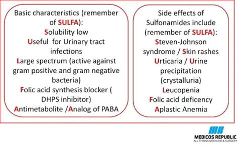 Sulfonamide Major Side Effects Mnemonic | Medicos Republic