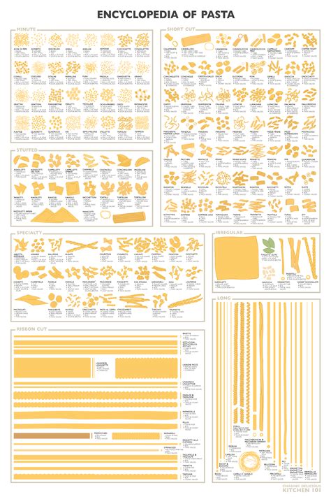 Which Pasta Floats Your Boat | Daily Infographic