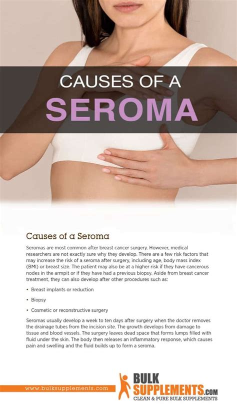 Seroma Scares? No More! Safe & Natural Supplements Surgery Recovery