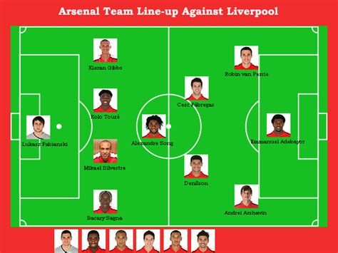 Arsenal Team Line up Against Liverpool | Arsenal 4 – 5 – 1 Formation | Liverpool F C Vs Arsenal ...