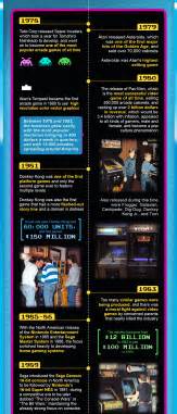 The History & Evolution of Arcade Gaming | M&P Amusement