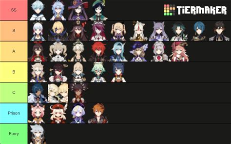 Hottest genshin impact characters tier list