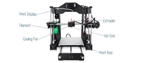 3D Printer Parts: Complete List of 3D Printing Components - Pick 3D Printer