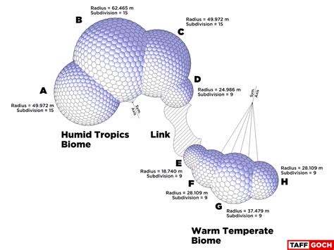 Eden Project Biomes by TaffGoch on DeviantArt