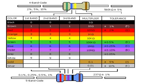 Resistor Color Code Chart PDF