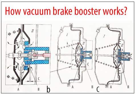 How vacuum brake booster works? | Car Anatomy