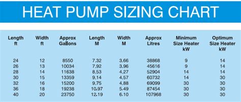 Aquacal Heat Pump Calculator