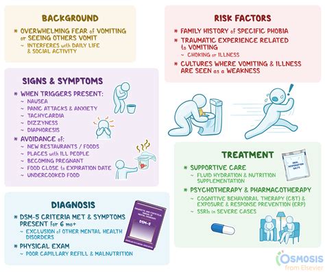 Emetophobia: What It Is, Causes, Signs and Symptoms, Diagnosis, and More | Osmosis