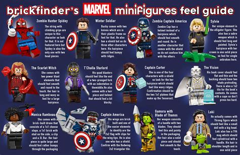 Brickfinder - LEGO Minifigures Marvel Studios (71013) Feel Guide!