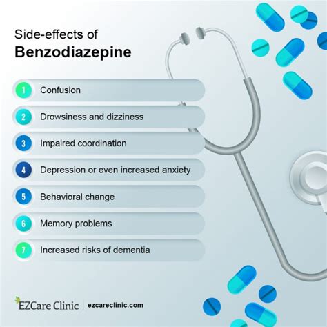 Benzodiazepines: Types, Uses, Interactions, and Side-effects