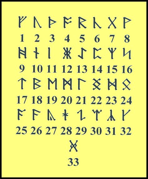 Pin by WWWillems on 248 | Viking runes alphabet, Viking runes, Norse symbols