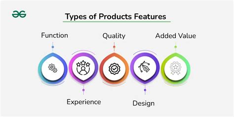 What are Product Features? Definition, Examples and Types - GeeksforGeeks