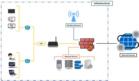 Working Of Firewall With Diagram