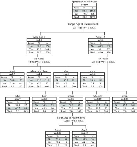 Decision tree analysis. | Download Scientific Diagram