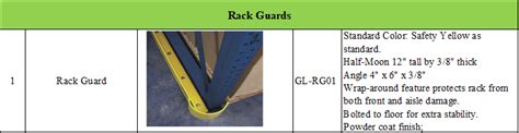 Customizable Rack Guards