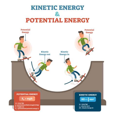 Examples Of Kinetic Energy With Pictures Assessment And Video Edu ...