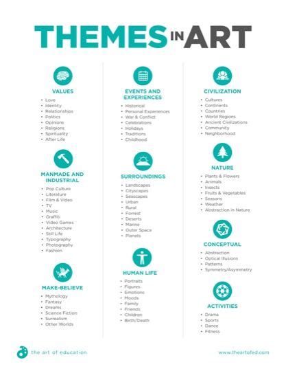 Themes in Art | Art curriculum, Creativity exercises, Art handouts