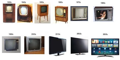 This gives a sense of how TV's evolved over 70 years. #tvhistory #TVevolution | History of ...